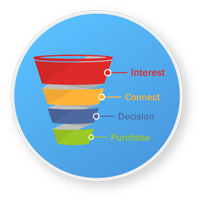 Digital Marketing Funnel