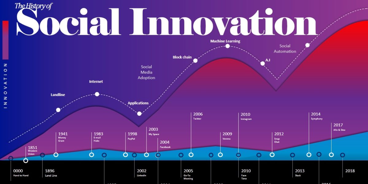Glue Apps Inc social innovation