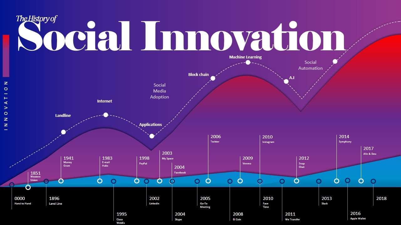 Glue Apps Inc social innovation
